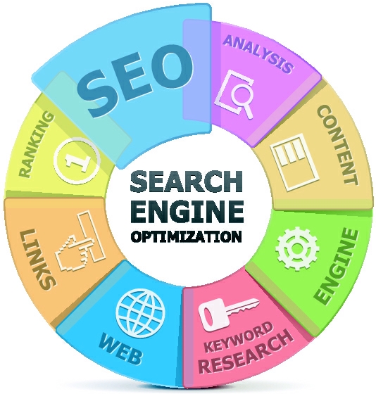 multi-coloured wheel illustration of how to optimise your content for on-site seo